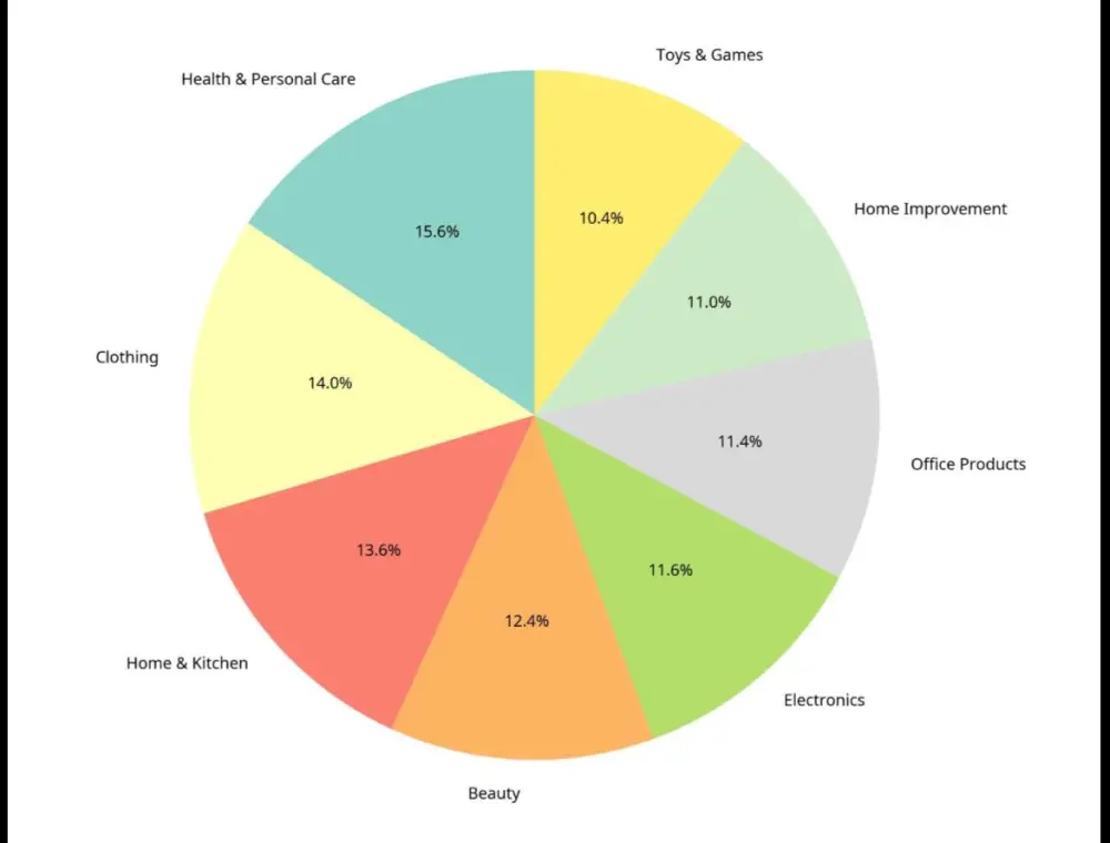 تصميم داشبورد تفاعلي ببرنامج اكسيل - Excel Dashboard
