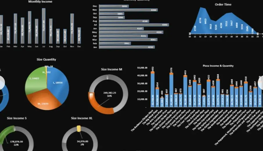 تحليل البيانات باستخدام Excel وPower BI مع تقارير احترافية ورسوم بيانية