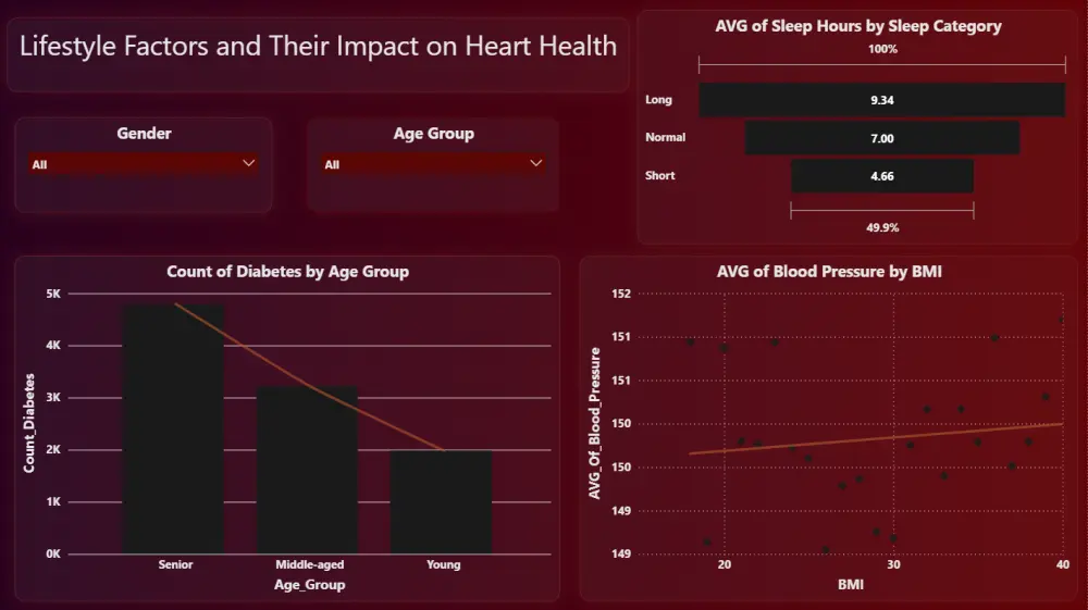تحليل البيانات وبناء لوحات تحكم تفاعلية بأستخدام (Power BI)