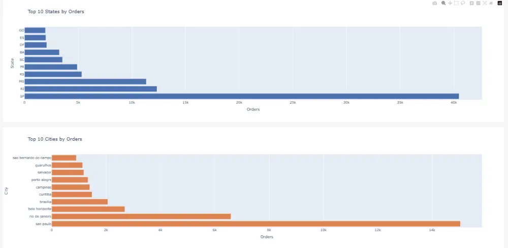 بناء و تطوير نماذج تعلم آلة (ML Models) مخصصة لمشروعك