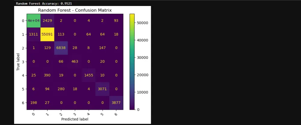 بناء و تطوير نماذج تعلم آلة (ML Models) مخصصة لمشروعك