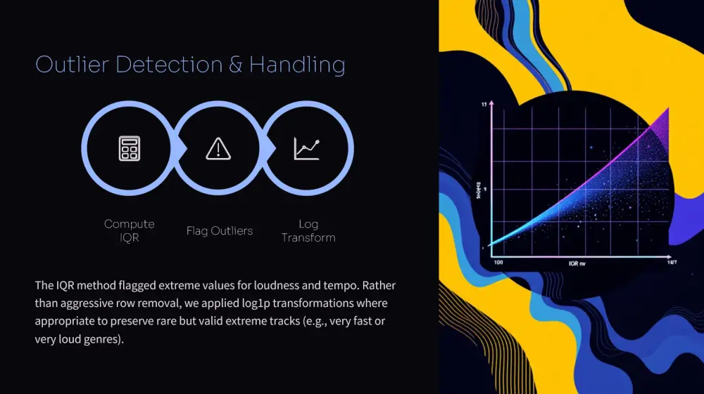 تصميم عرض تقديمي (Presentation) احترافي، مبتكر، وجذاب بصرياً