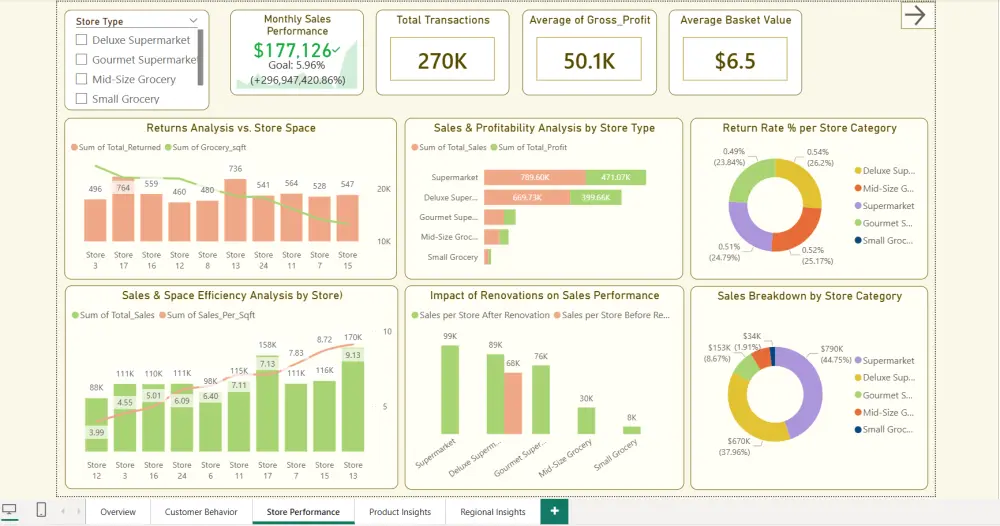 صميم لوحات تحكم تفاعلية (Power BI) وتحليل البيانات المالية والتجارية.  المقترح الثاني (متخصص للمبيعات والمحاسبة): تحليل بيانات المبيعات والمحاسبة وبناء لوحات تحكم ذكية باستخدام Power BI و ExcelوTableau.