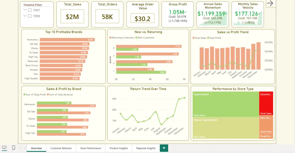 صميم لوحات تحكم تفاعلية (Power BI) وتحليل البيانات المالية والتجارية.  المقترح الثاني (متخصص للمبيعات والمحاسبة): تحليل بيانات المبيعات والمحاسبة وبناء لوحات تحكم ذكية باستخدام Power BI و ExcelوTableau.