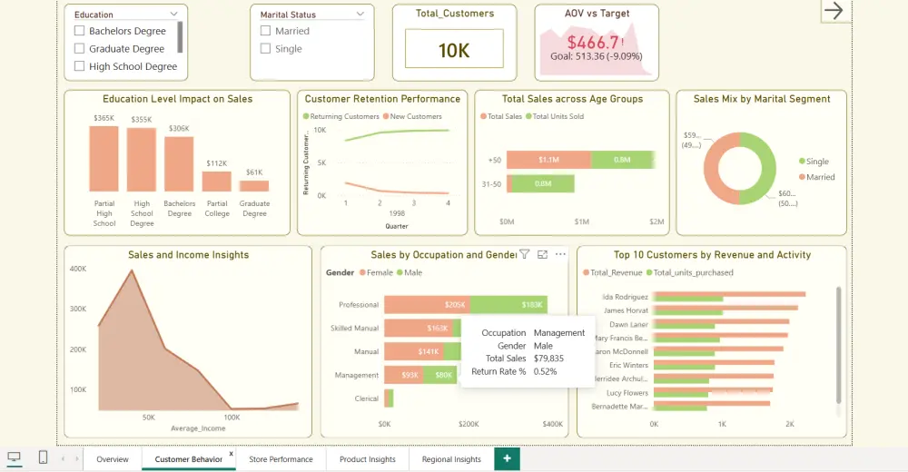 صميم لوحات تحكم تفاعلية (Power BI) وتحليل البيانات المالية والتجارية.  المقترح الثاني (متخصص للمبيعات والمحاسبة): تحليل بيانات المبيعات والمحاسبة وبناء لوحات تحكم ذكية باستخدام Power BI و ExcelوTableau.