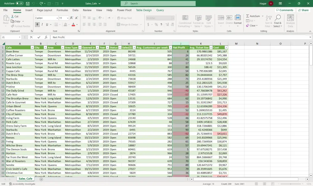 صميم لوحات تحكم تفاعلية (Power BI) وتحليل البيانات المالية والتجارية.  المقترح الثاني (متخصص للمبيعات والمحاسبة): تحليل بيانات المبيعات والمحاسبة وبناء لوحات تحكم ذكية باستخدام Power BI و ExcelوTableau.