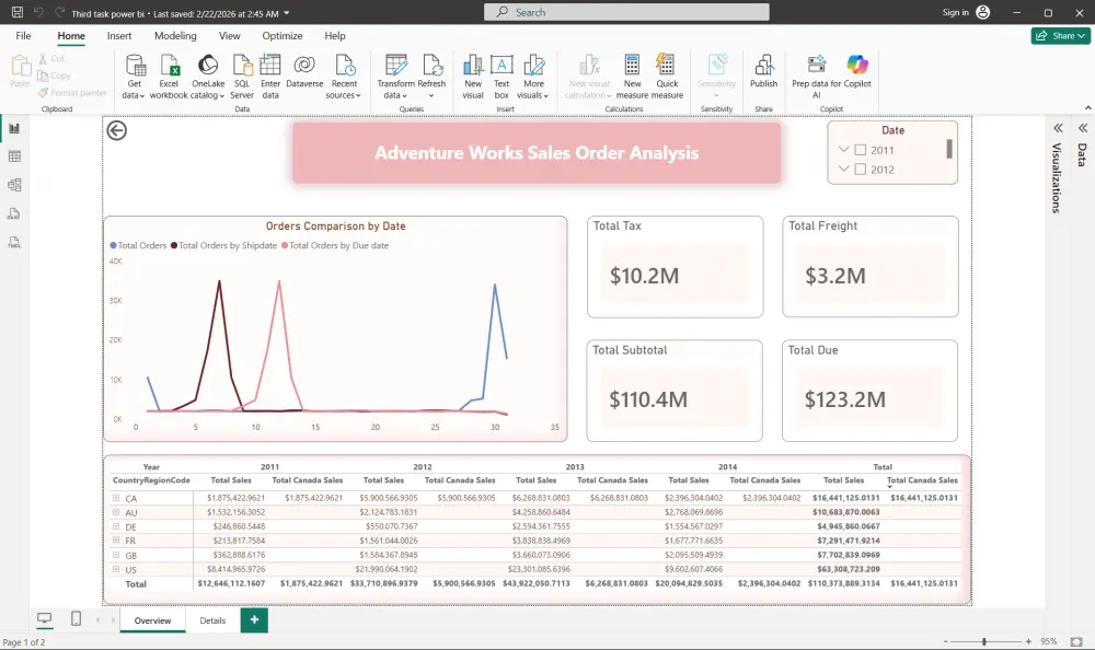 صميم لوحات تحكم تفاعلية (Power BI) وتحليل البيانات المالية والتجارية.  المقترح الثاني (متخصص للمبيعات والمحاسبة): تحليل بيانات المبيعات والمحاسبة وبناء لوحات تحكم ذكية باستخدام Power BI و ExcelوTableau.