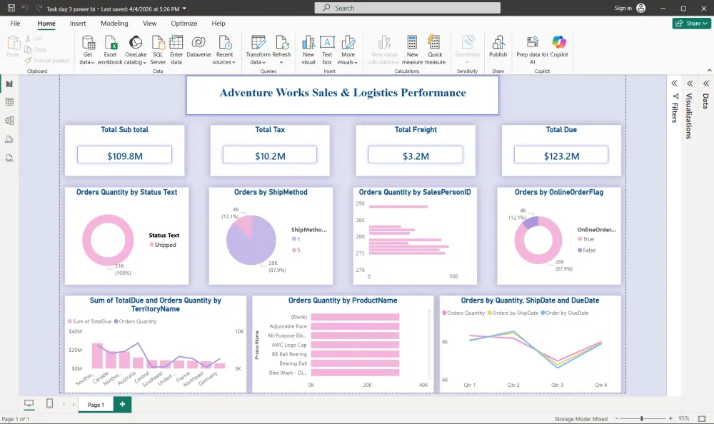 صميم لوحات تحكم تفاعلية (Power BI) وتحليل البيانات المالية والتجارية.  المقترح الثاني (متخصص للمبيعات والمحاسبة): تحليل بيانات المبيعات والمحاسبة وبناء لوحات تحكم ذكية باستخدام Power BI و ExcelوTableau.