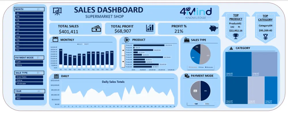 سأقوم بتحليل بياناتك باستخدام Excel وPower BI وPython وتحويلها إلى تقارير وDashboard احترافية تساعدك على اتخاذ قرارات دقيقة