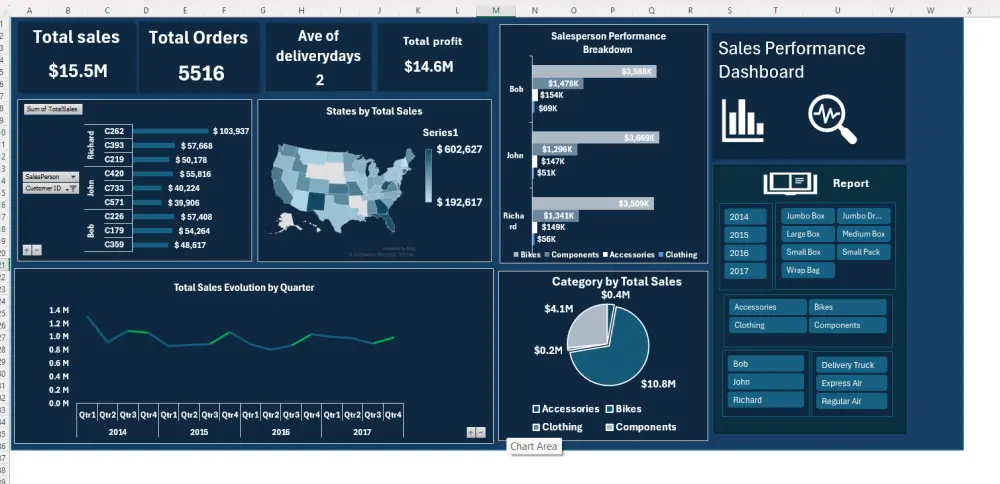 سأقوم بتحليل بياناتك باستخدام Excel وPower BI وPython وتحويلها إلى تقارير وDashboard احترافية تساعدك على اتخاذ قرارات دقيقة