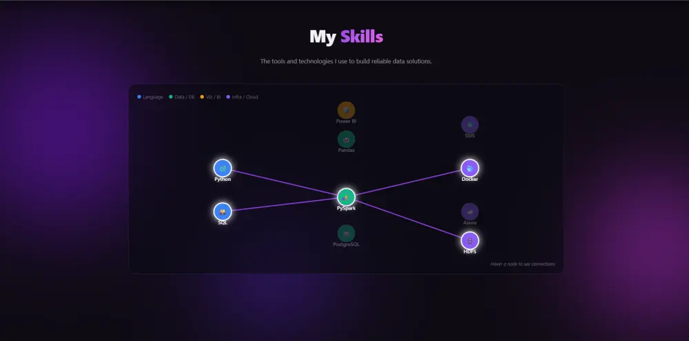 برمجة وتطوير واجهات مواقع أمامية (Front-End) متجاوبة