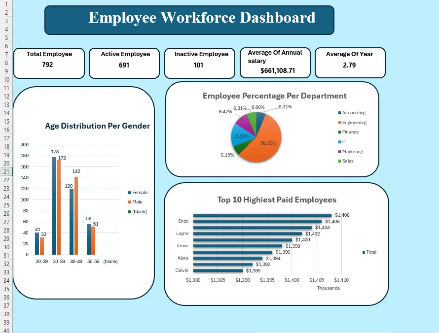 تصميم Dashboard احنرافي علي Excel