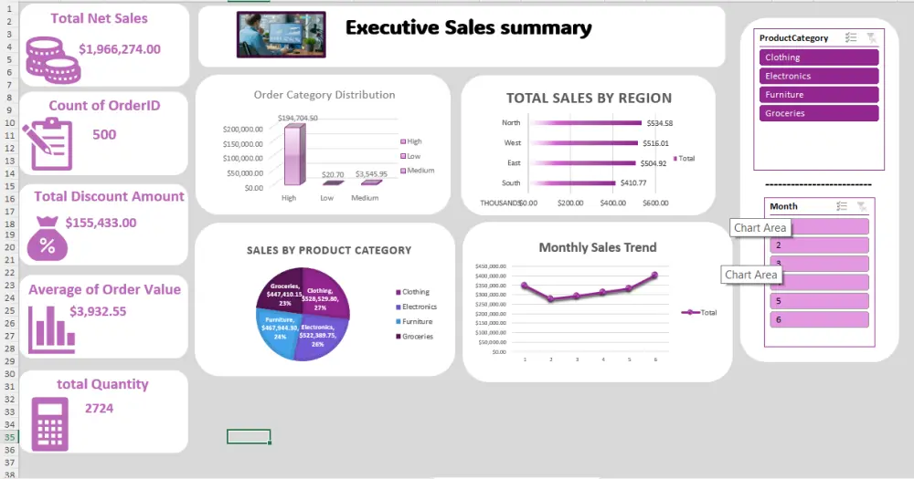 تصميم Dashboard احنرافي علي Excel