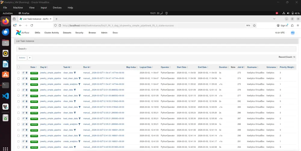 أتمتة خطوط البيانات ومراقبة الجودة باستخدام Airflow وSQL