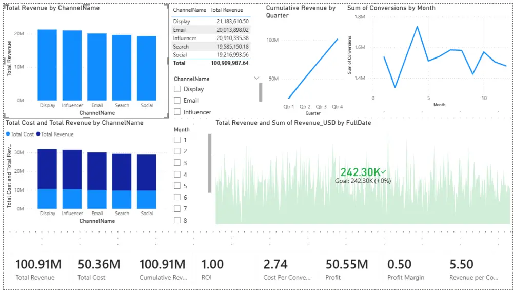 تحويل بياناتك إلى Dashboards احترافية جاهزة لاتخاذ القرار