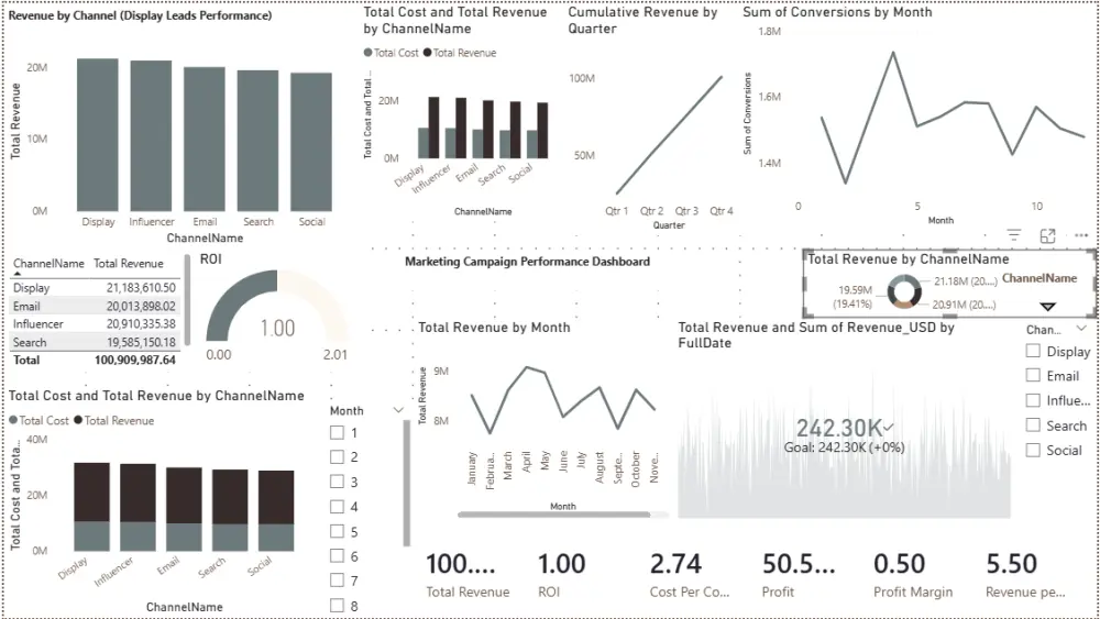 تحويل بياناتك إلى Dashboards احترافية جاهزة لاتخاذ القرار