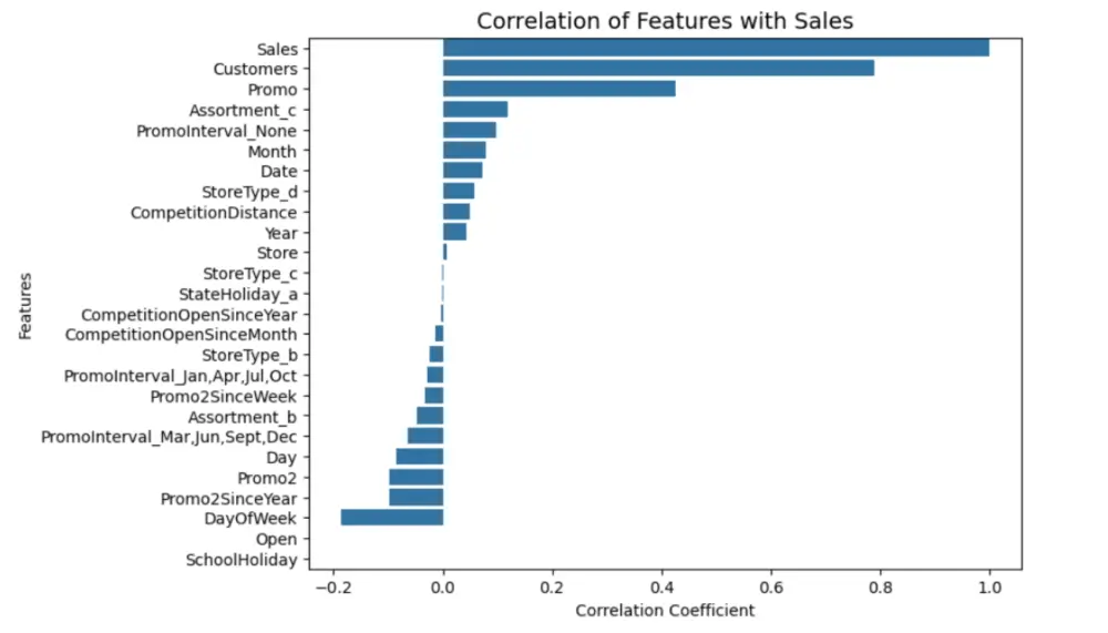 تحليل البيانات واستخراج Insights واضحة تساعدك على اتخاذ القرار