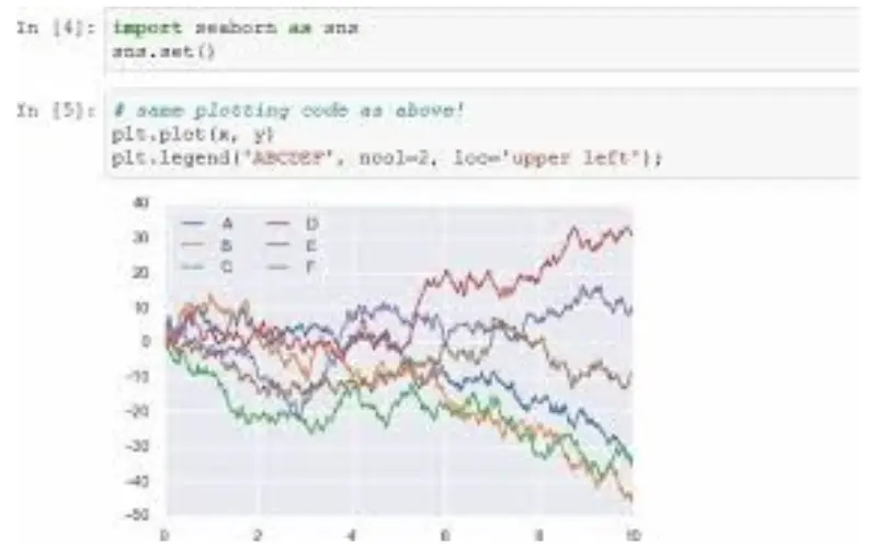 تحليل البيانات وتنظيفها وإنشاء Dashboard ورسوم بيانية باستخدام Python