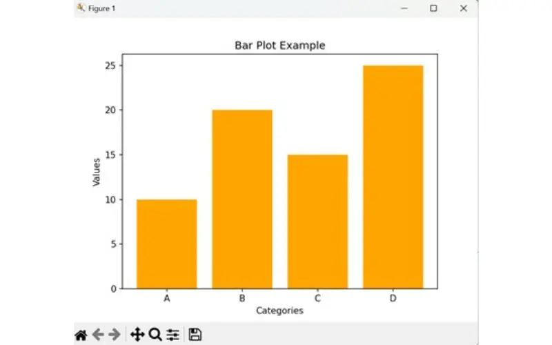 تحليل البيانات وتنظيفها وإنشاء Dashboard ورسوم بيانية باستخدام Python