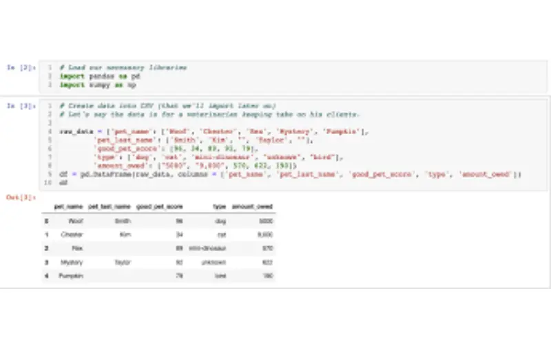 تحليل البيانات وتنظيفها وإنشاء Dashboard ورسوم بيانية باستخدام Python