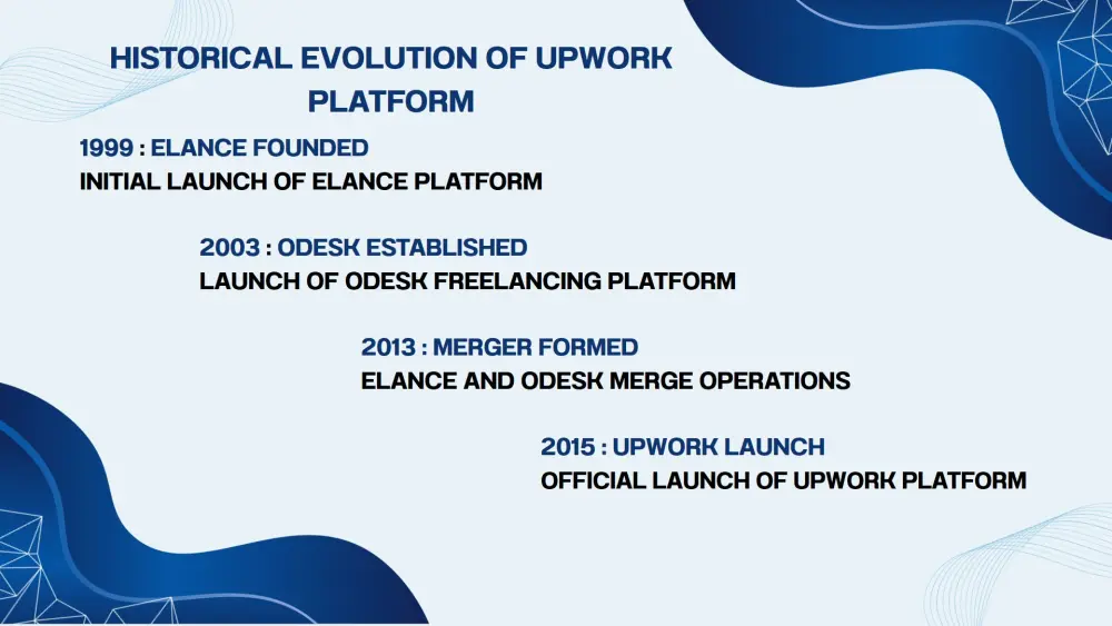 تصميم عرض تقديمي