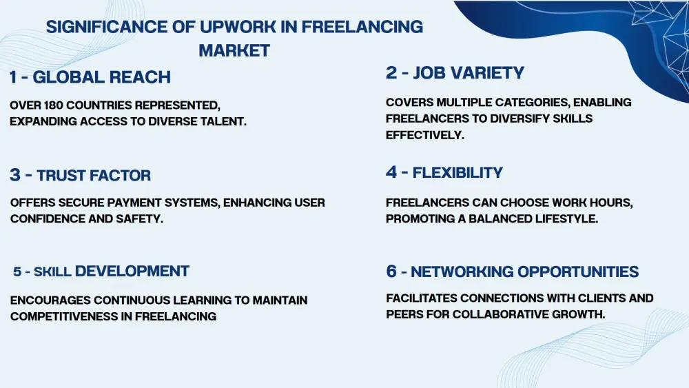 تصميم عرض تقديمي