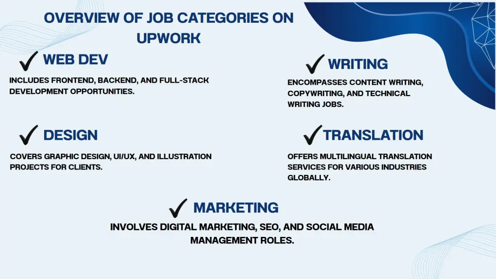 تصميم عرض تقديمي