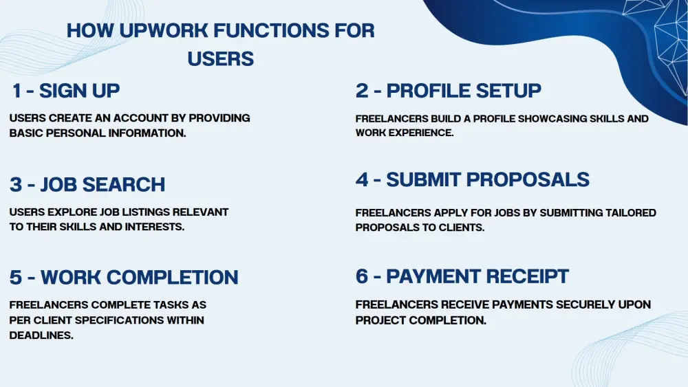 تصميم عرض تقديمي