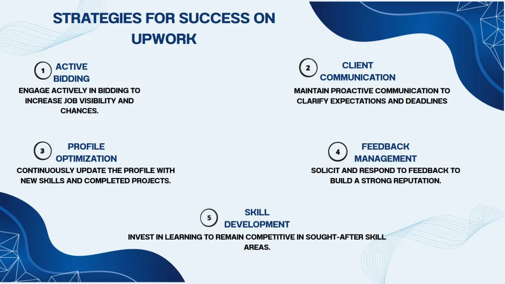 تصميم عرض تقديمي