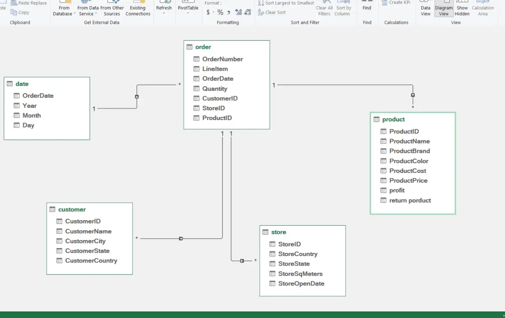 تحليل بيانات و Dashboards و تقارير متقدمة باستخدام  Data Modeling& DAX, Power Query ,Pivot table , Excel