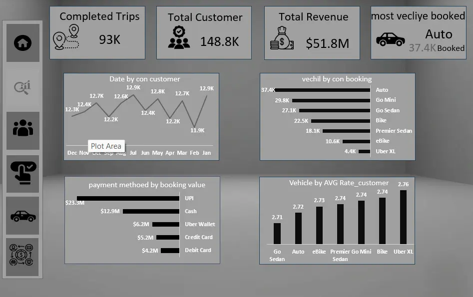 تحليل بيانات و Dashboards و تقارير متقدمة باستخدام  Data Modeling& DAX, Power Query ,Pivot table , Excel