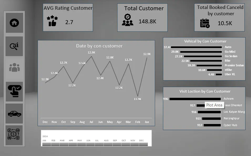 تحليل بيانات و Dashboards و تقارير متقدمة باستخدام  Data Modeling& DAX, Power Query ,Pivot table , Excel