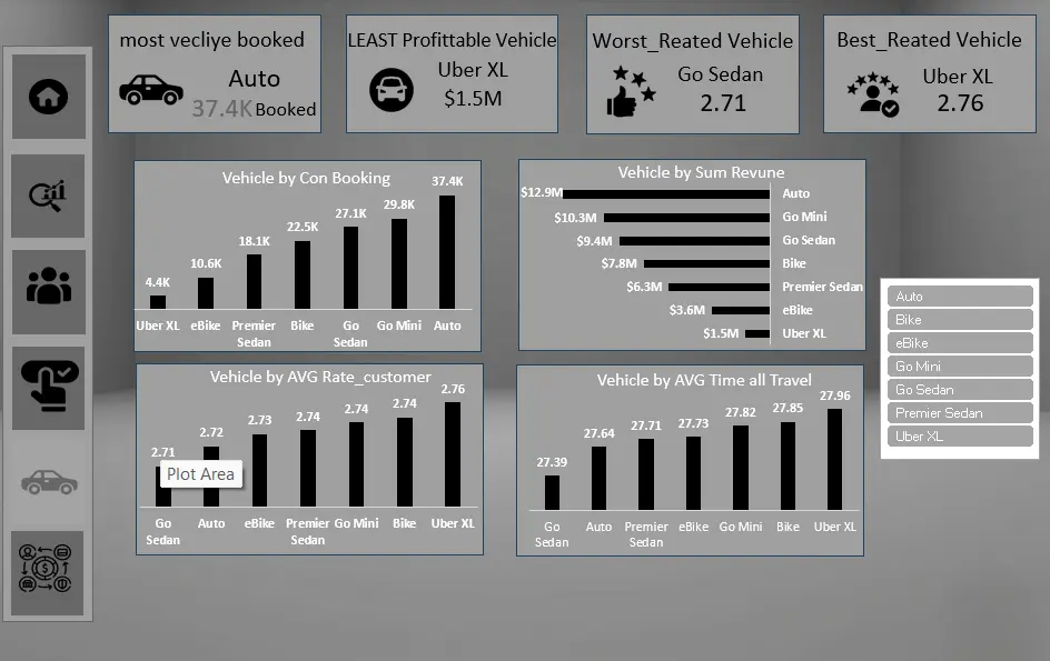تحليل بيانات و Dashboards و تقارير متقدمة باستخدام  Data Modeling& DAX, Power Query ,Pivot table , Excel