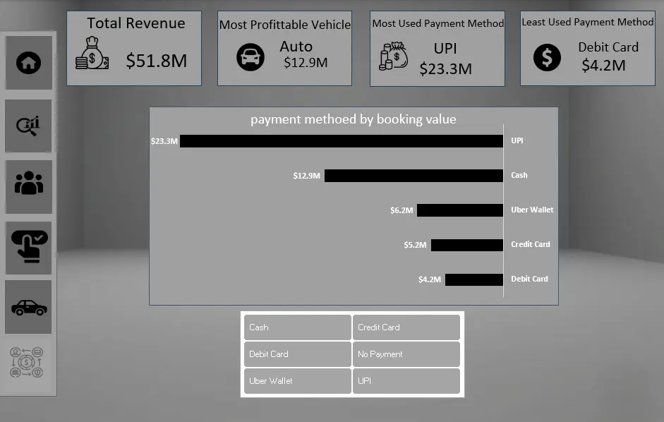 تحليل بيانات و Dashboards و تقارير متقدمة باستخدام  Data Modeling& DAX, Power Query ,Pivot table , Excel
