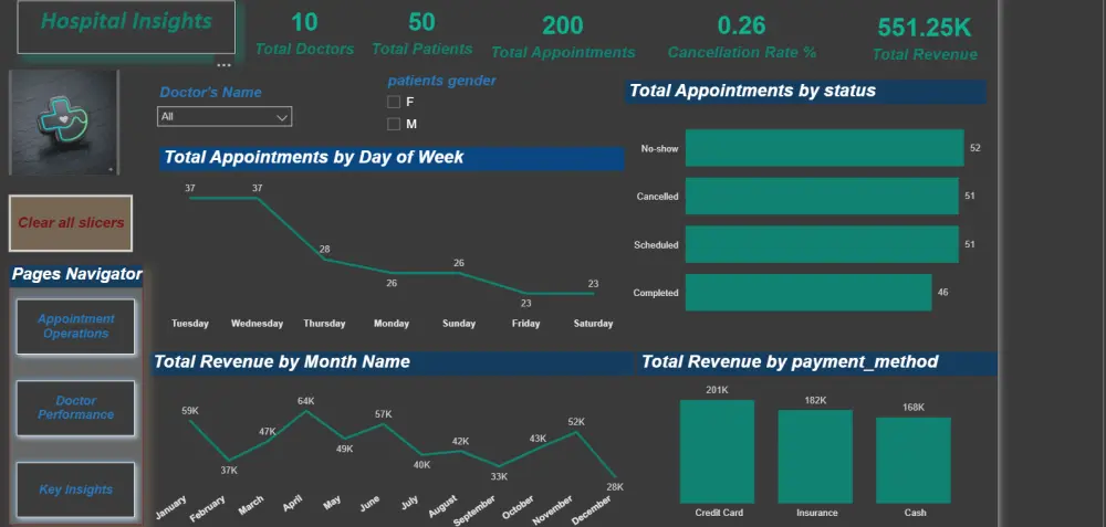 تصميم Dashboard احترافي باستخدام Power BI لتحليل بياناتك
