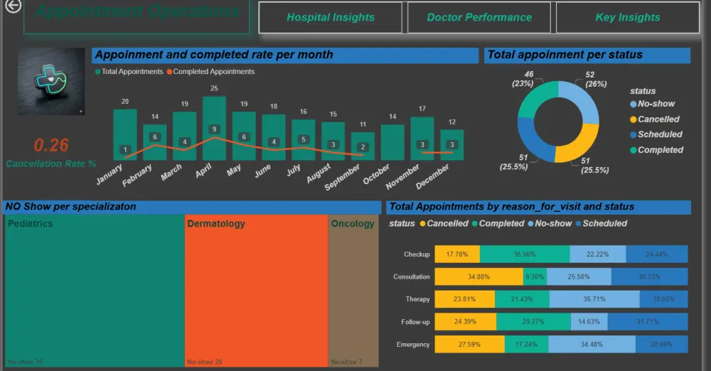 تصميم Dashboard احترافي باستخدام Power BI لتحليل بياناتك