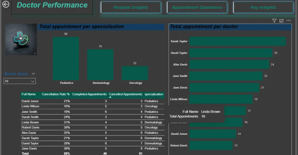 تصميم Dashboard احترافي باستخدام Power BI لتحليل بياناتك