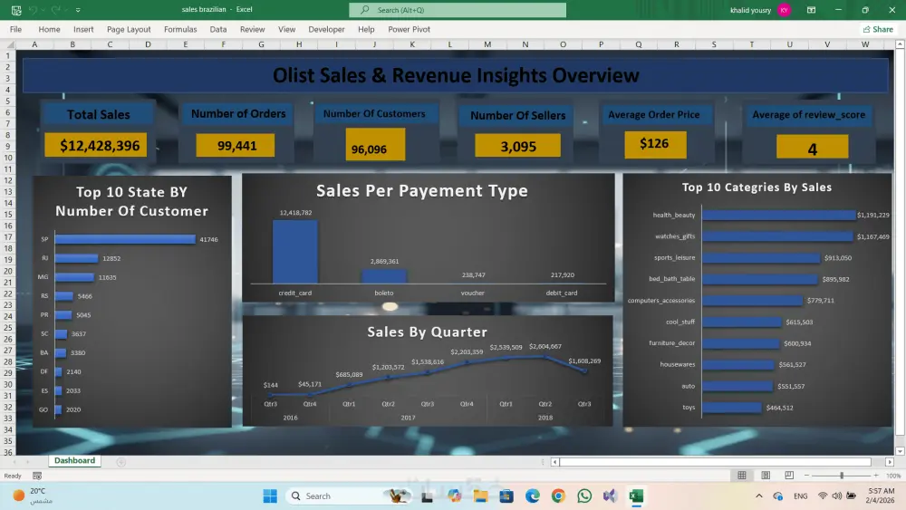 تحليل البيانات وتصميم لوحات تحكم Dashboards باستخدام اكسيل