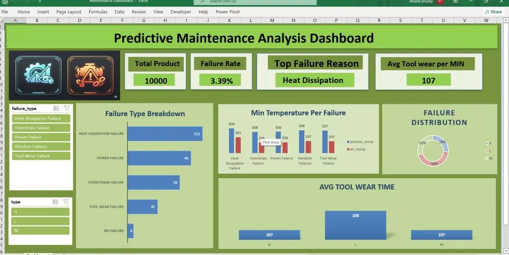 تحليل البيانات وتصميم لوحات تحكم Dashboards باستخدام اكسيل