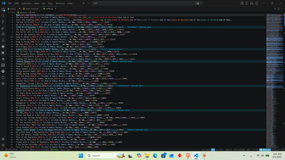 تنظيف وتنظيم البيانات وتجهيزها للتحليل