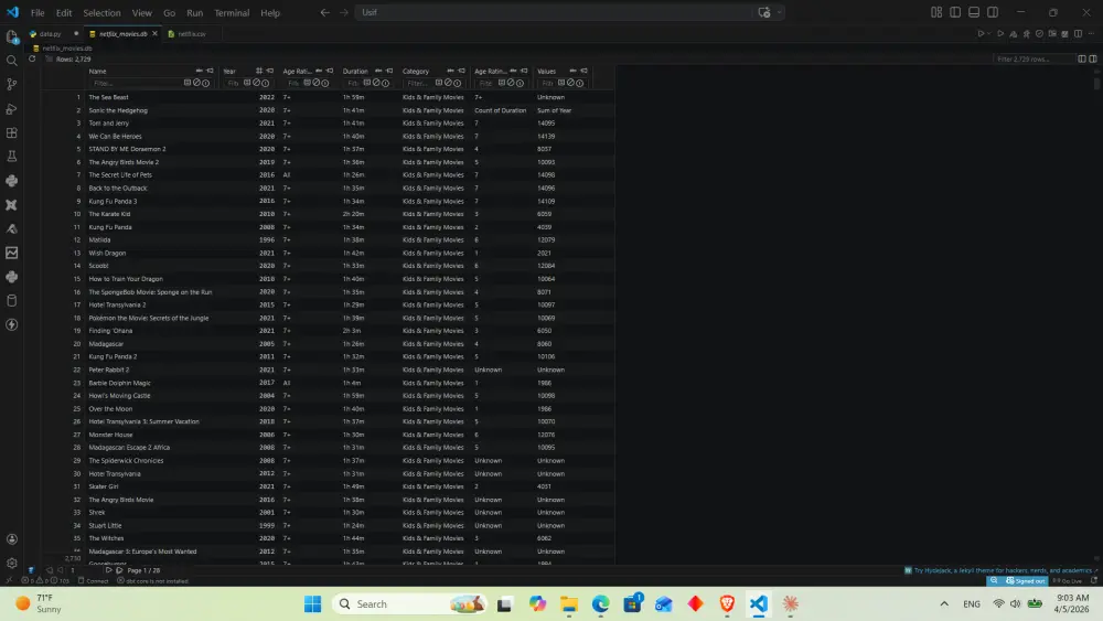 تنظيف وتنظيم البيانات وتجهيزها للتحليل