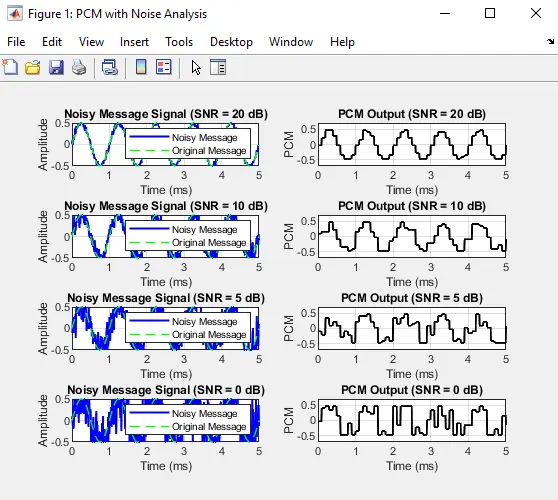 حل وتنفيذ مشاريع MATLAB