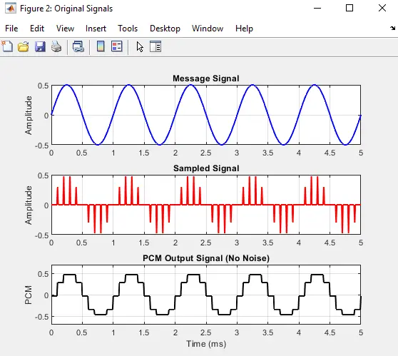 حل وتنفيذ مشاريع MATLAB