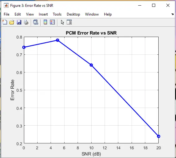 حل وتنفيذ مشاريع MATLAB