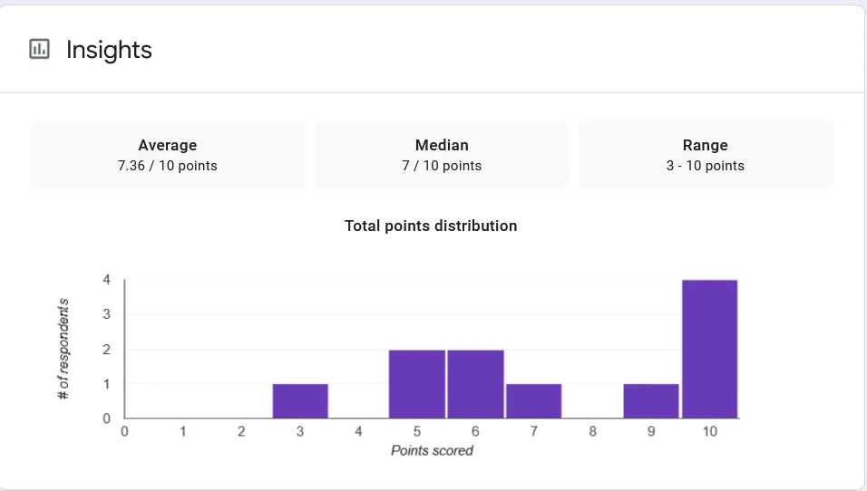 تصميم Google Form + تحليل أداء الإجابات + استخراج نقاط القوة