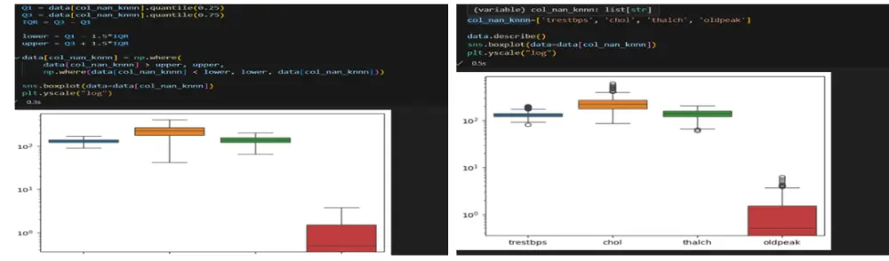تحليل و تنظيف البيانات بساخدام بايثون