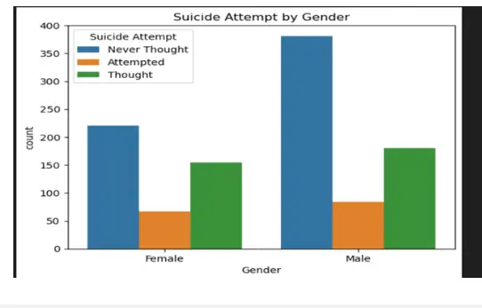 تحليل و تنظيف البيانات بساخدام بايثون