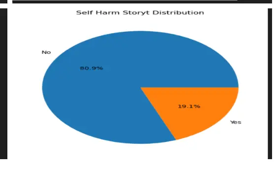 تحليل و تنظيف البيانات بساخدام بايثون
