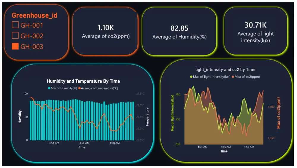 تصميم لوحات تحكم تفاعلية احترافية (Power BI Dashboards)