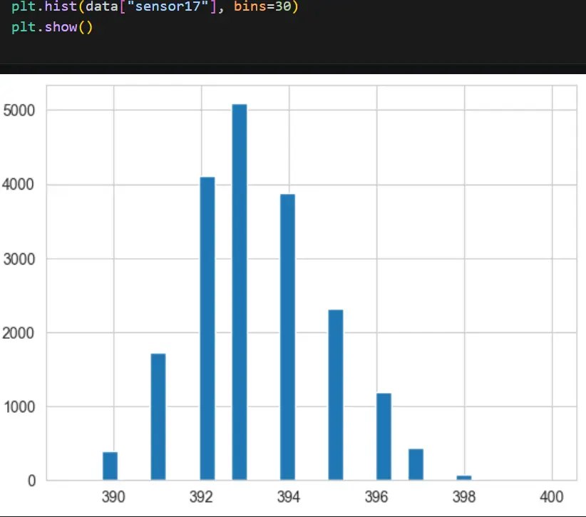 تحليل واستكشاف البيانات (EDA) واستخراج الرؤى باستخدام (Python)